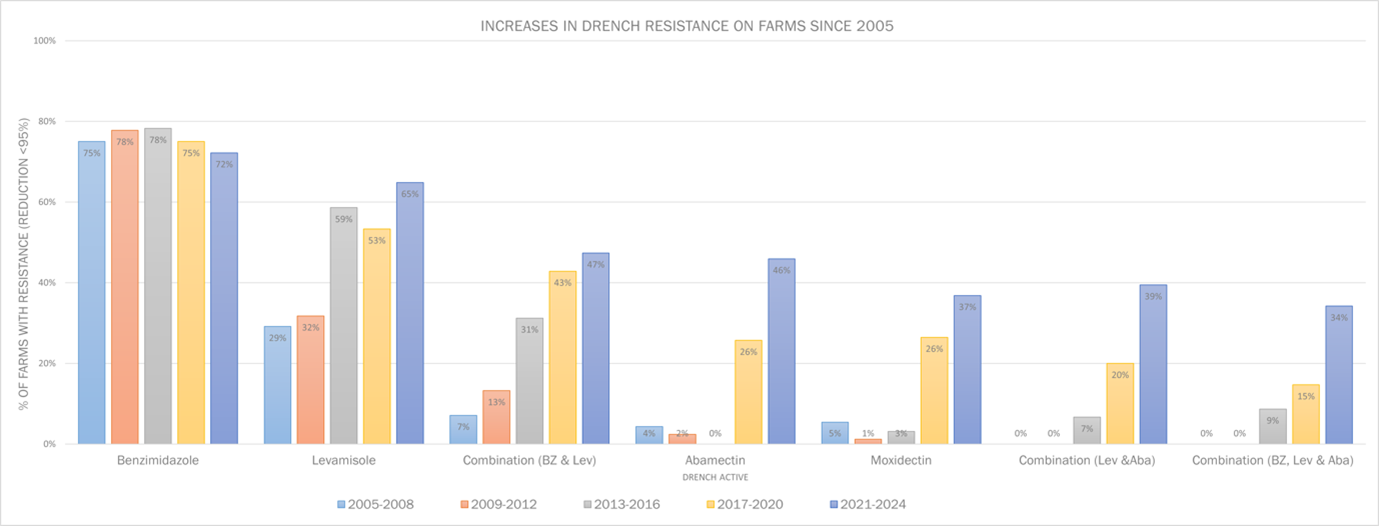 August 14 MR graph